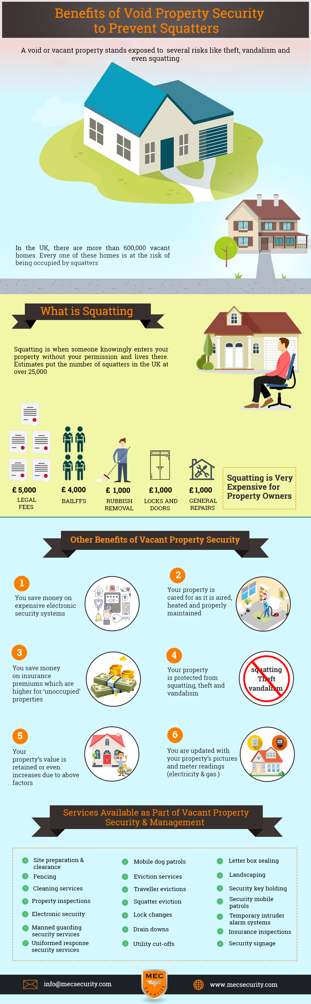 Benefits of Void Property Security