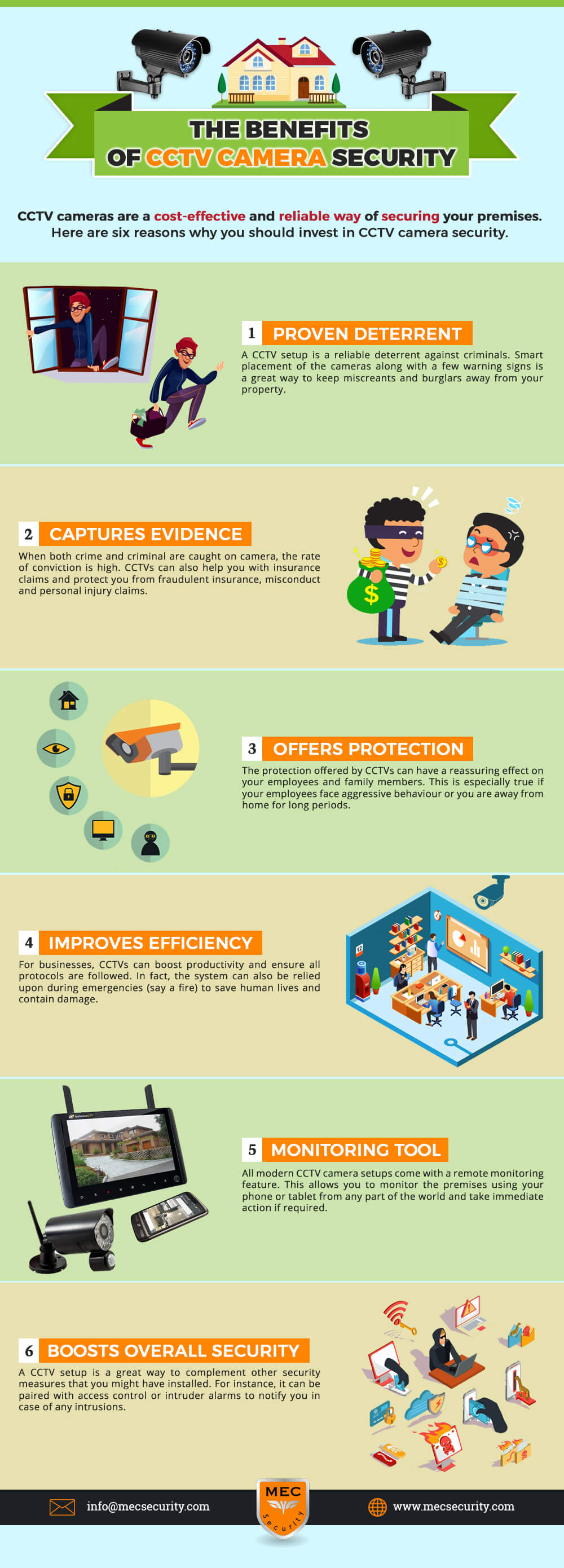 Top 10 Benefits Of Cctv Camera Security Infographic