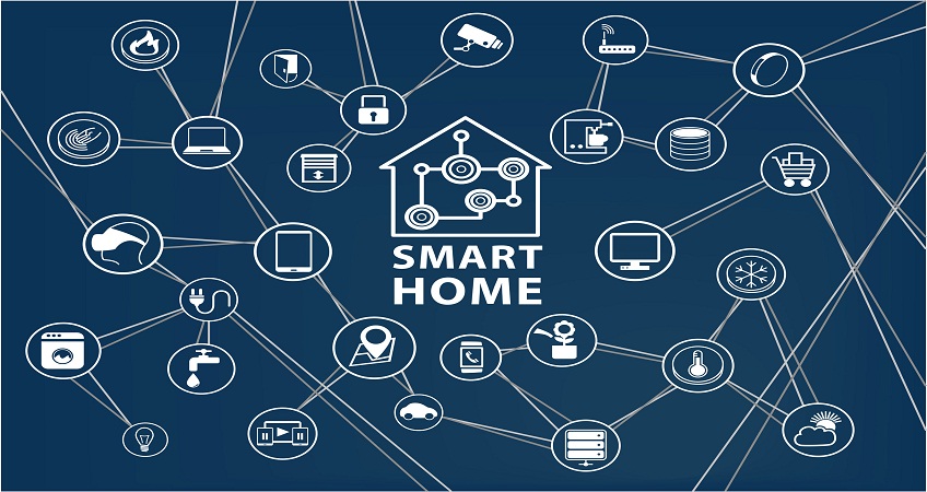 best smart home alarm system uk