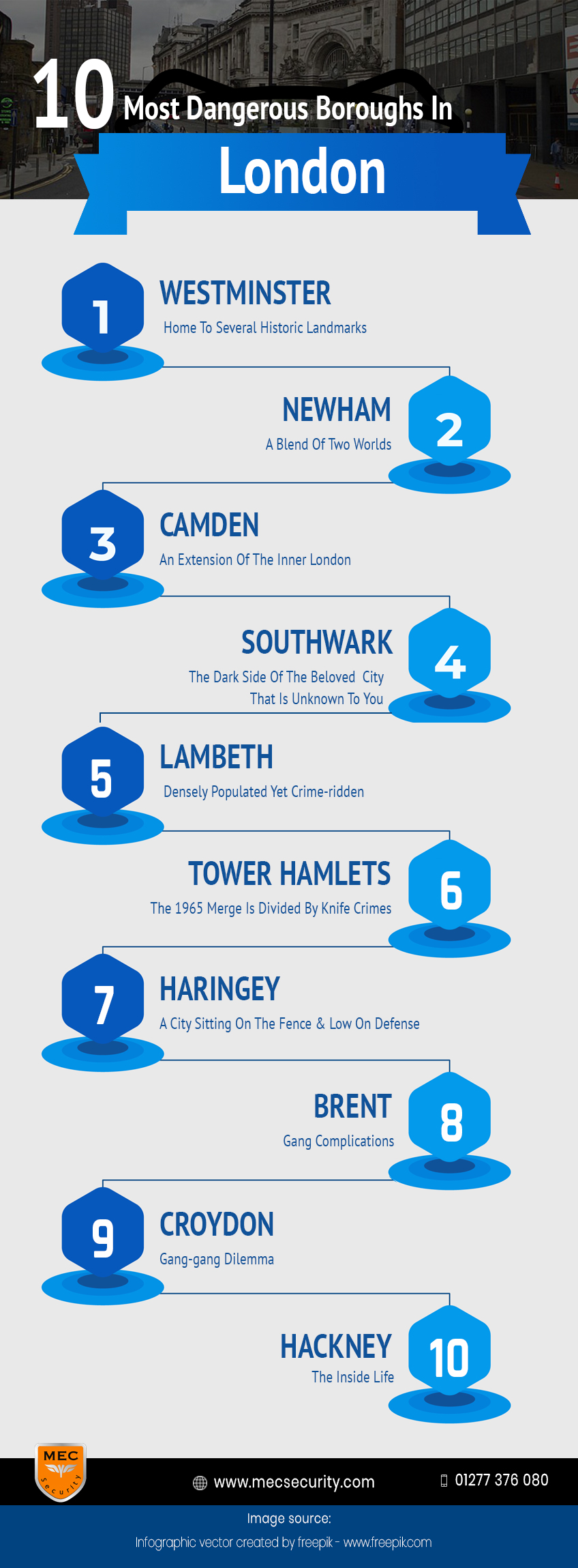 Most Areas London Dangerous London Boroughs