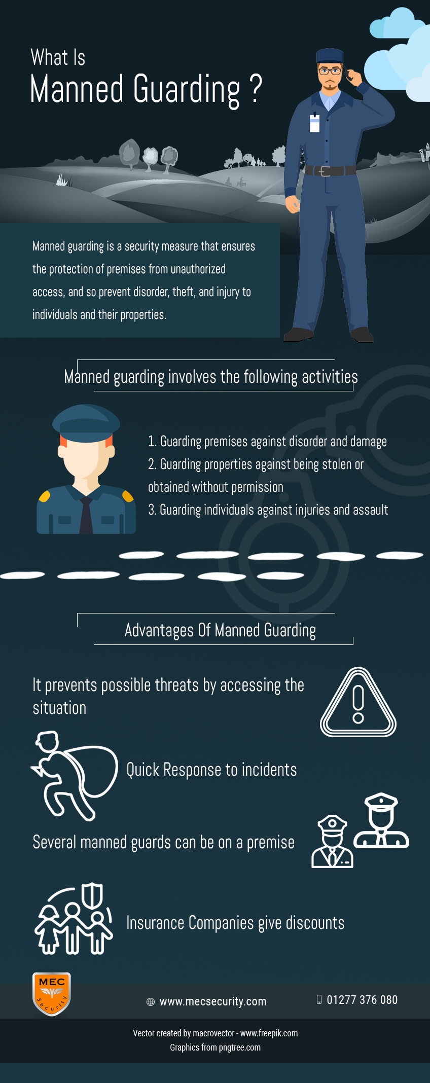 manned guarding infographic