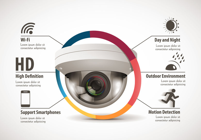 how cctv works - working