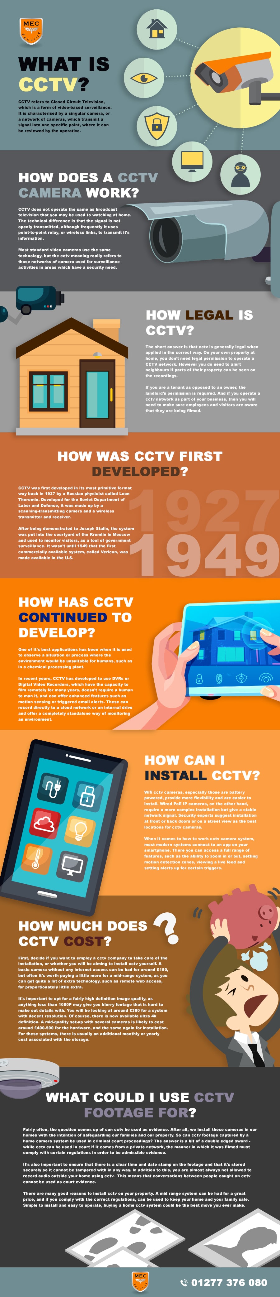 cctv camera cost infographic